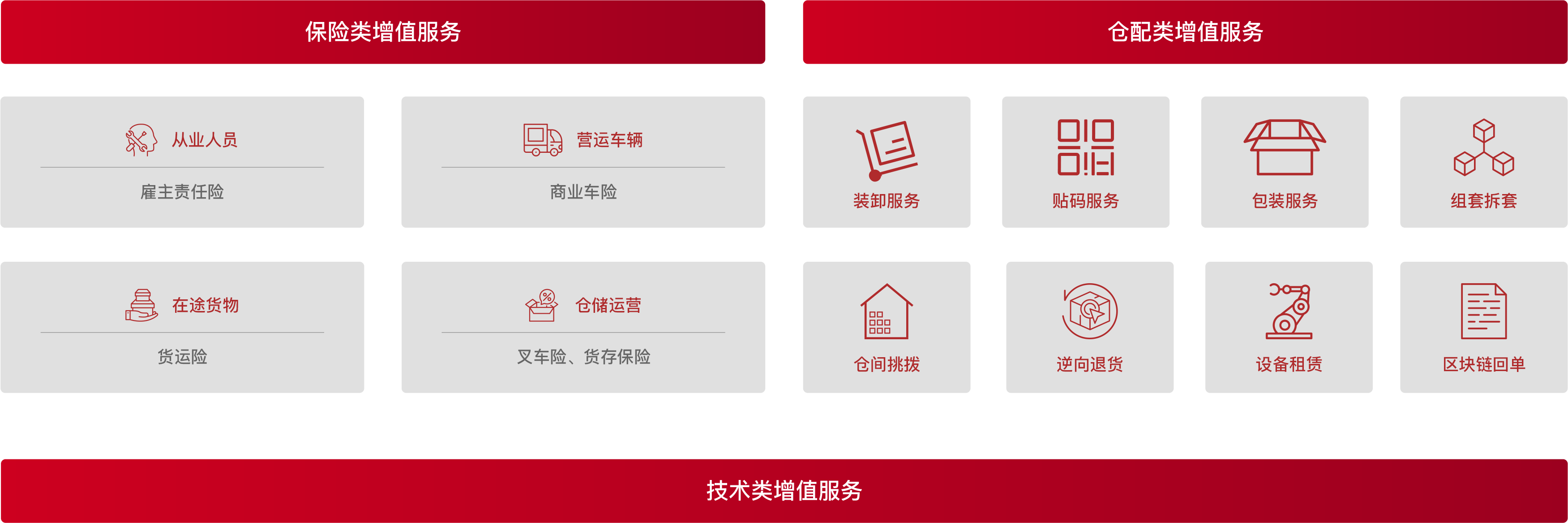 数字化运输效劳-6008集团官方网站