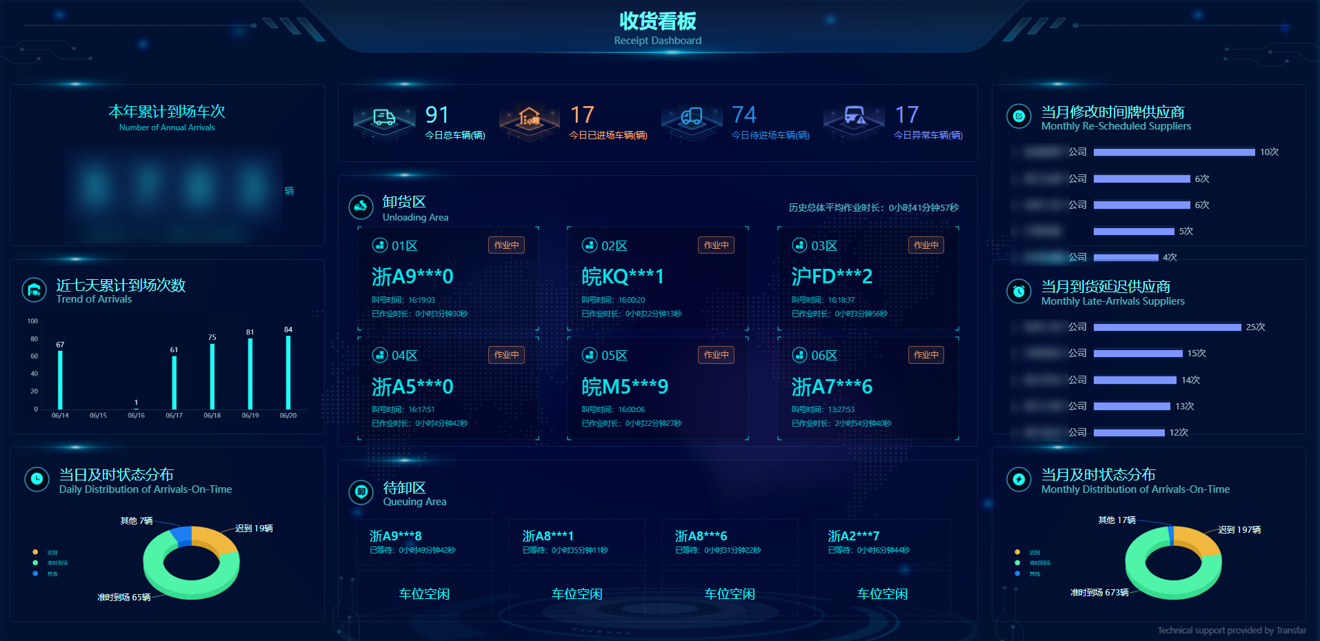 数字化运输效劳-6008集团官方网站