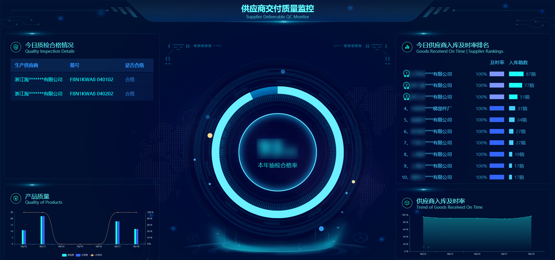 数字化运输效劳-6008集团官方网站